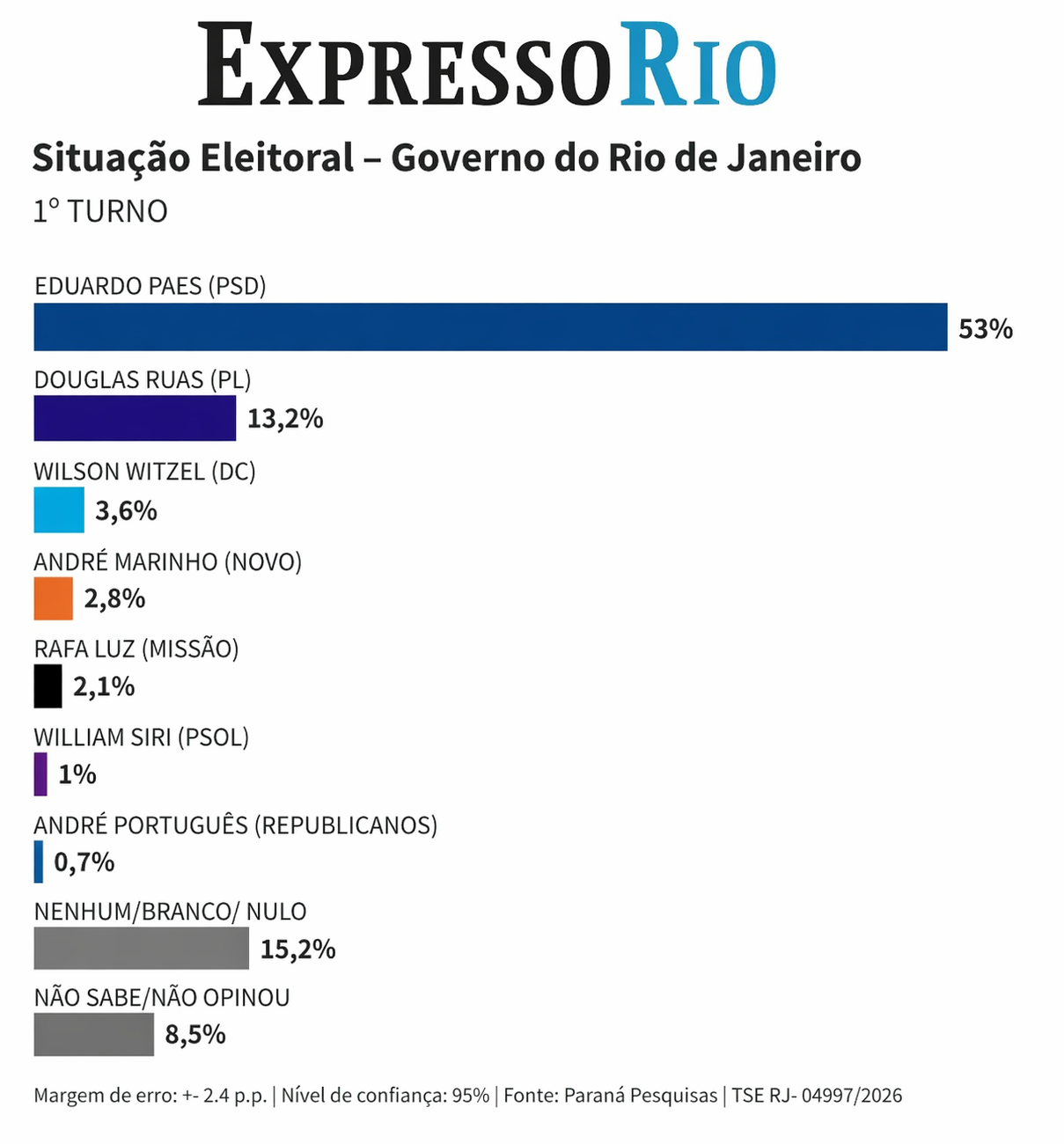 Expresso Rio