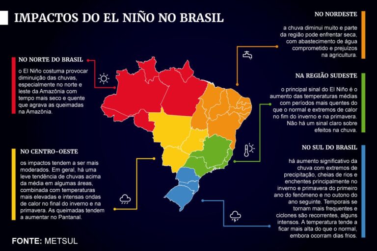 Expresso Rio