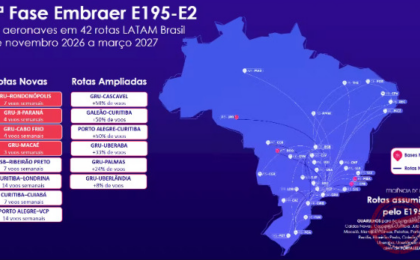 latam-inclui-macae-entre-oito-novas-rotas-domesticas-na-operacao-de-jatos