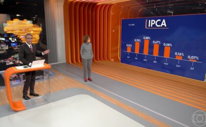 miriam-leitao-preve-inflacao-negativa-em-agosto:-“vai-ser-otimo”